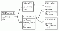 Структура таблиць БД “Археометрика”