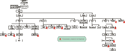 Родовід Глинських (Гл-1686)