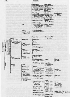 Родовід Глинських за Ю. Вольфом [WK,…