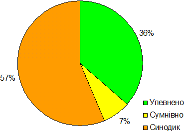 Distribution of gentry by information…