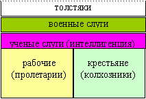 Социальная структура российского…